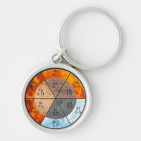 Méridien Organ Elements Horloge personnalisable