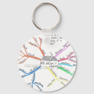 Porte-clés MindMap de l'école d'accueil