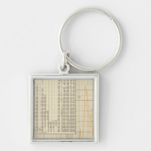 Porte-clés Monnaie américaine