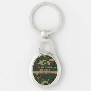 Porte-clés Motif de camouflage de véhicule militaire