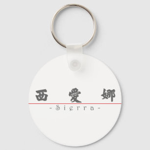 Porte-clés Nom chinois pour la sierra 21276_4.pdf