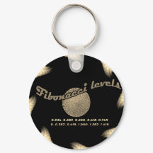 Numéros Fibonacci pour commerçant