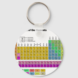 Porte-clés Periodic Table of Elements