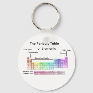Porte-clés PeriodicTable, le Tableau périodique, des éléme