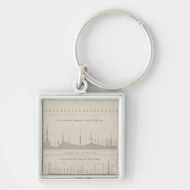 Porte-clés Pérou 25 (Devant)