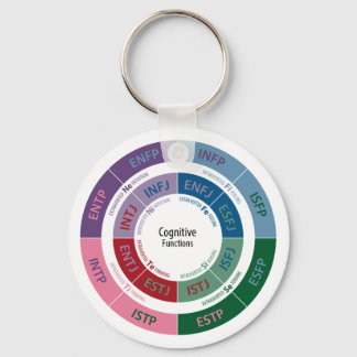 Porte-clés Personnalité MBTI : Tableau des fonctions cognitiv