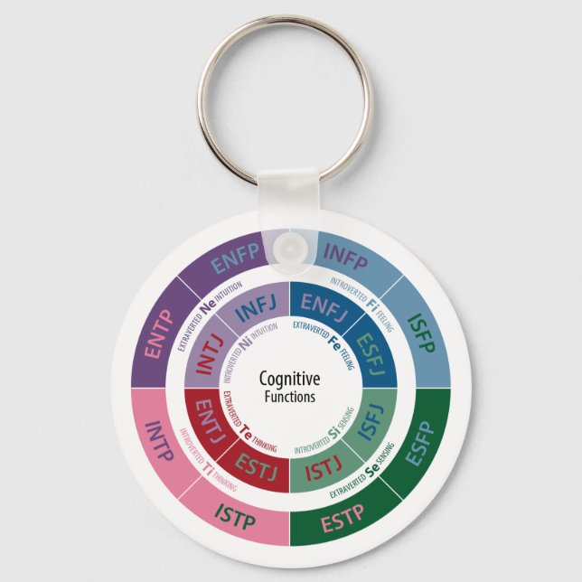 Porte-clés Personnalité MBTI : Tableau des fonctions cognitiv (Recto)