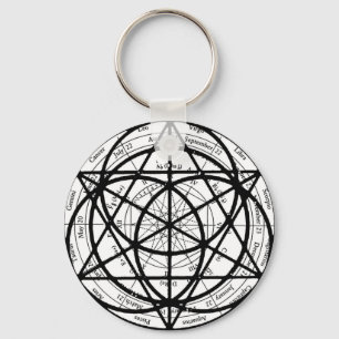 Porte-clés Porte - clé de Yanatru