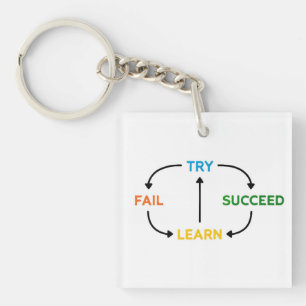 Porte-clés Porte - clé motivationnel, Inspiration quotidienne