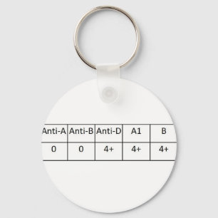 Porte-clés Positif d'O