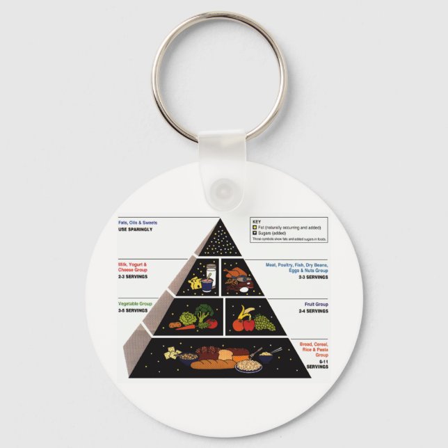 Porte-clés Pyramide alimentaire (Recto)