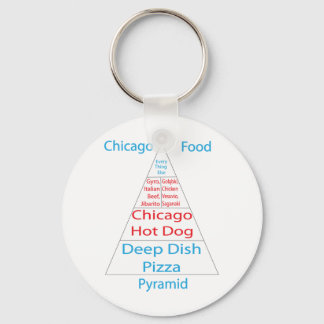 Porte-clés Pyramide alimentaire de Chicago