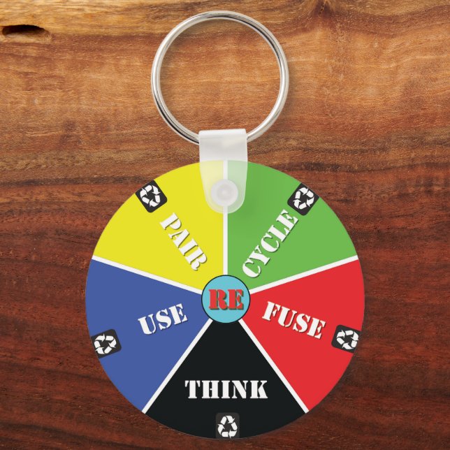 Porte-clés Recycle, ReUse, ReFuse, Rethink - Save Planet (Recto)