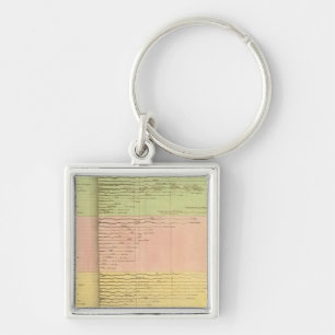 Porte-clés Rivières