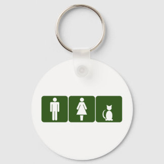 Porte-clés Salle de toilettes pour chats