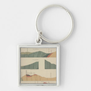 Porte-clés Sections de la feuille VII