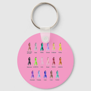 PORTE-CLÉS SENSIBILISATION AU CANCER