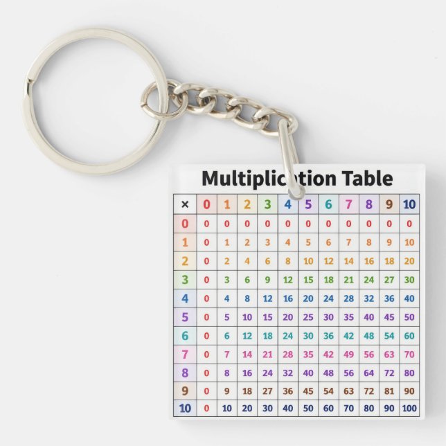 Porte-clés Table de multiplication (Devant)