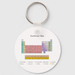 Porte-clés Tableau périodique