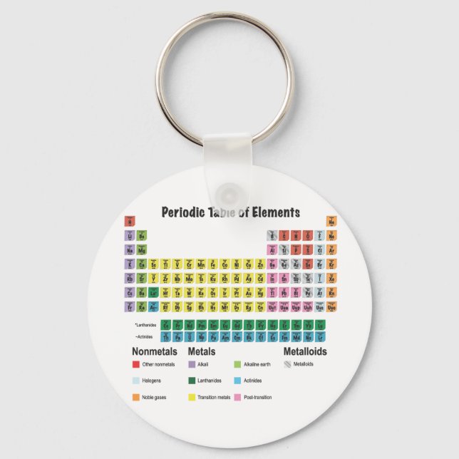 Porte-clés The Periodic Table of Elements (Recto)