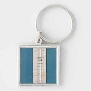 Porte-clés Thermomètre surmonté avec un capot phrygian