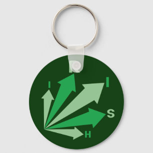 Porte-clés va en IRLANDE !