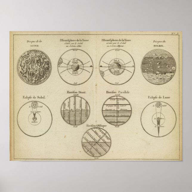 Positionen der Sphäre Poster (Vorne)