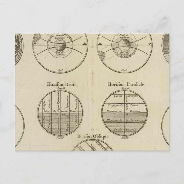 Positionen der Sphäre Postkarte (Vorderseite)