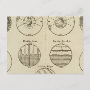 Positionen der Sphäre Postkarte
