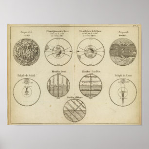 Positionen des Bereichs Poster