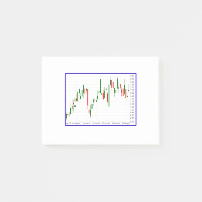 Post-it® Graphique de chandeliers du marché stock (Devant)