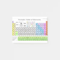 Guide d'étude périodique étiqueté de tableau