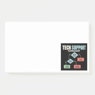 Post-it® Organigramme de l'assistance technique humour desk