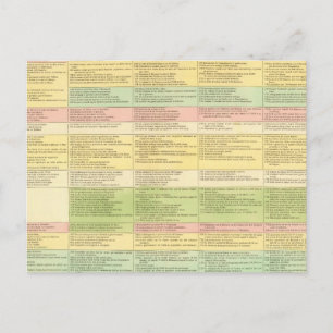 Postale Carte chronologique des États-Unis