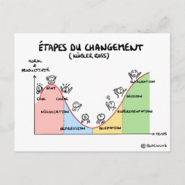 Postale Carte coaching "Étapes du changement"