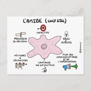 Postale Carte de coaching : L'amibe de Lucy Gill
