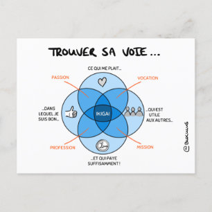 Postale Carte de Coaching "Trouver sa voie avec l'IKIGAI"