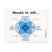 Carte de Coaching "Trouver sa voie avec l'IKIGAI"