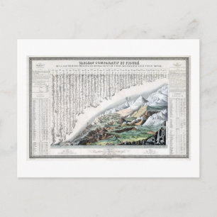 Postale Carte des cours de rivière et des montagnes vintag