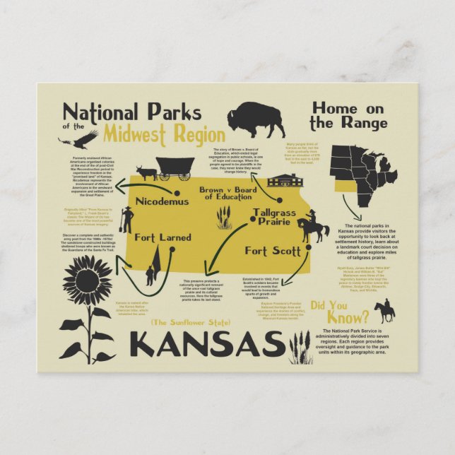 Postale Carte des parcs nationaux du Kansas (Devant)