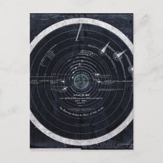 Postale Un plan ou une carte du système solaire