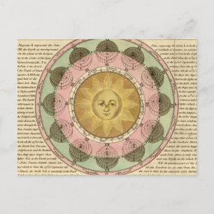 Postale Vicissitude of Seasons Expliqué - Carte détaillée