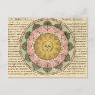 Postale Vicissitude of Seasons Expliqué - Carte détaillée