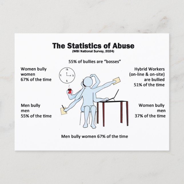 Postcard-Statistics of Abuse Postkarte (Vorderseite)