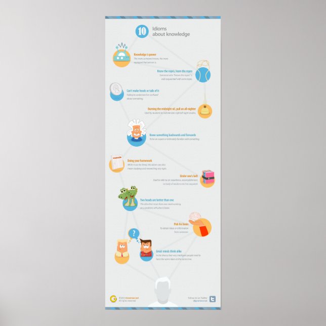 Poster 10 Idioms sur la connaissance (Devant)