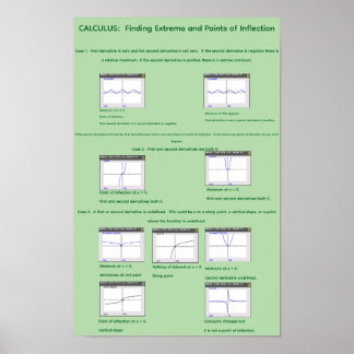 Poster 11" par 17" Visualisation des Extrema et inflexion