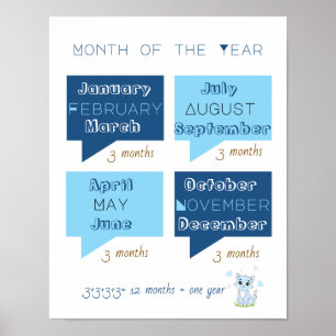 Poster 12 Mois de l'année apprentissage chat bleu