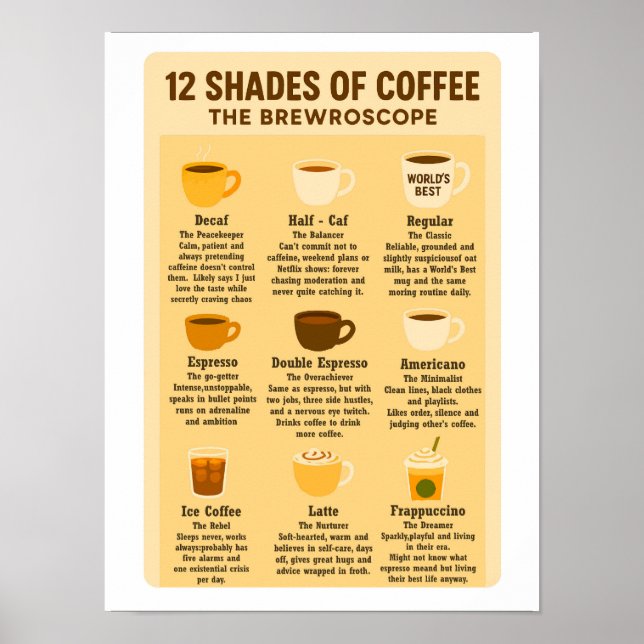 Poster « 12 nuances de café - Le Brewroscope ». (Devant)