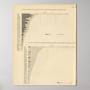Poster 131 Acres in farms 1900