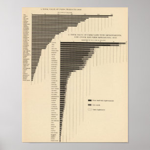 Poster 136 Exploitations de valeur, produits